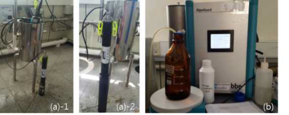 Chlorophyll-a automatic analyzer(Fluoremeter) on (a) Yangpyeong and (b) Uiam.