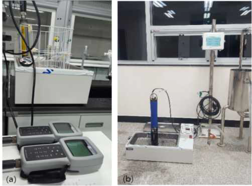 Test of DO measurement uncertainty : (a) Diaphragm electrode sensor (b) Optical sensor.