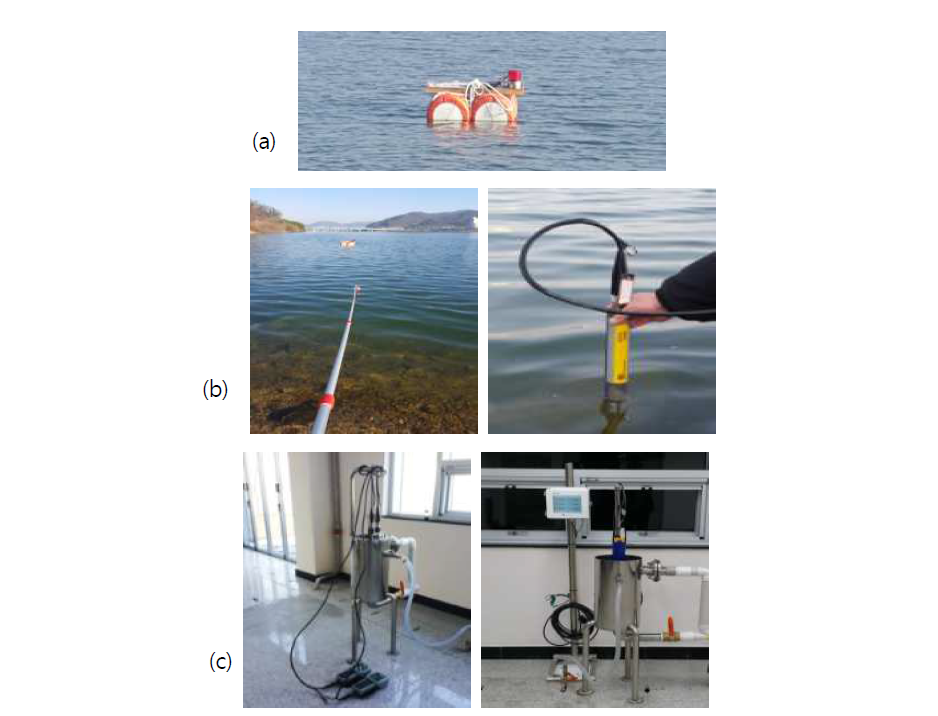 Test of error identification for the whole course of water sampling at Weagwan water safety analysis center : (a) Sampling site, (b) Heading of water site, (c) Retention tank for water analysis.