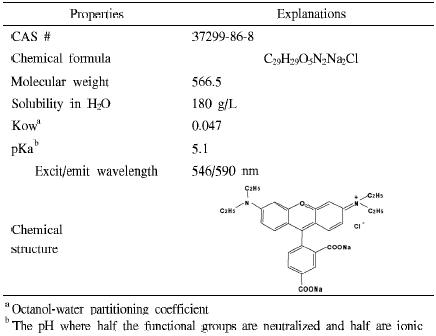 Rhodamine WT의 화학적 특성