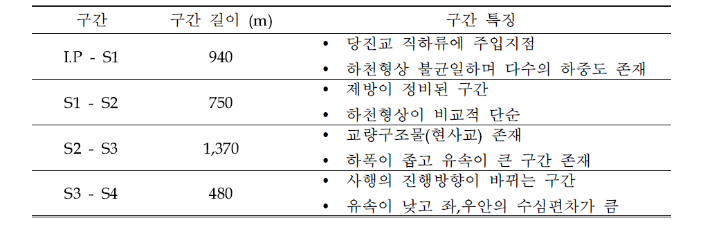 청미천 1차원 추적자실험의 각 구간별 특징