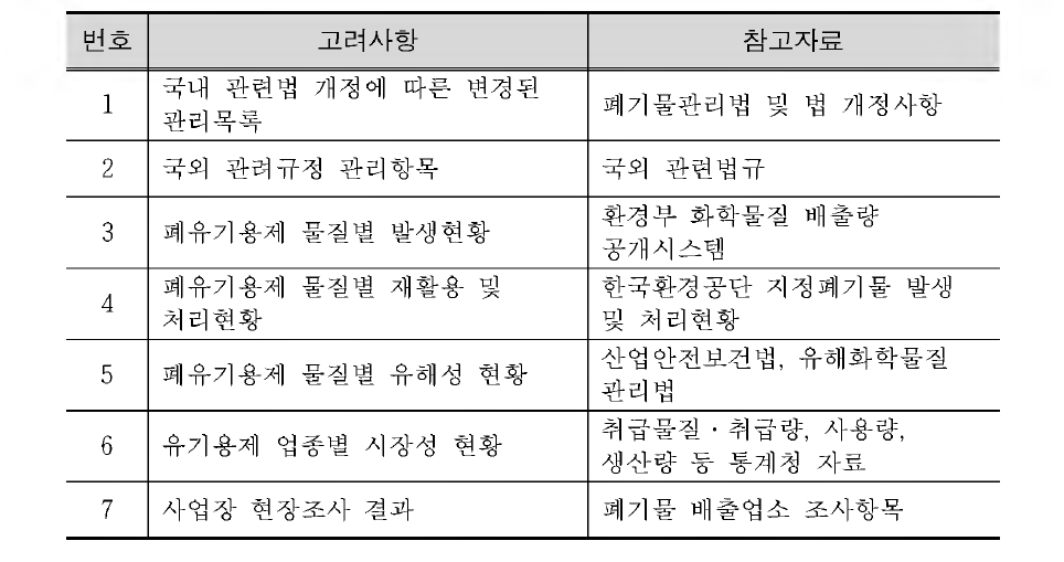 Considerations for preference managed entities