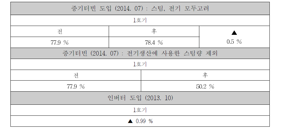 Benefits element technology assessment of E resource recovery facility