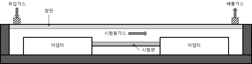 광조사 챔버 구성도