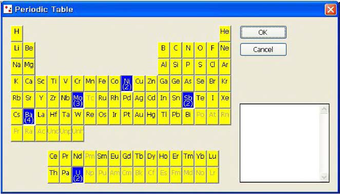 ICP-MS Periodic Table of Antimony，Nickel, Molybdenum, Barium