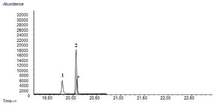 GC-MS total ion chromatogram of standard of estrogens (10 Ug/L) in full scan mode(45 - 550 amu)