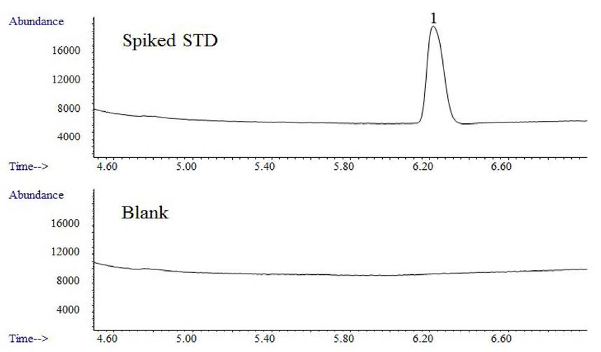 GC-MS total ion chromatograms of the extracts of spiked propylene oxide (200 Ug/L) and blank.