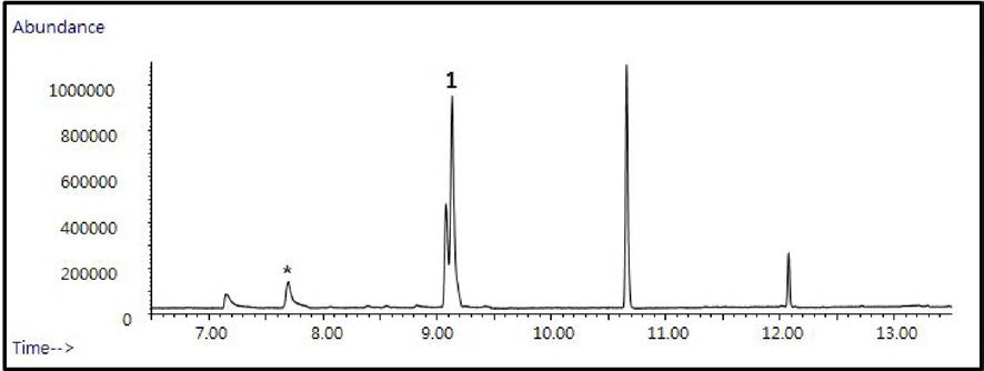 GC-MS total ion chromatogram of the extracts of spiked haloacetic acids (10mg/L) in scan mode(40 - 450 amu). (1- Bromochloroacetic acid, ISTD • 2,3—Dibromopro-pionic acid)