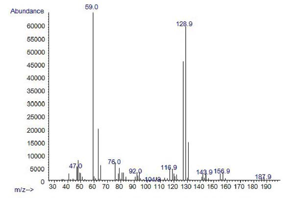 Mass spectrum of bromochloroacetic acid.