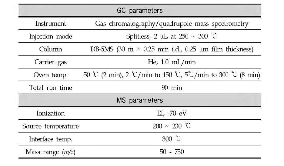 Example of instrumental condition of GC/MS for unknown screening