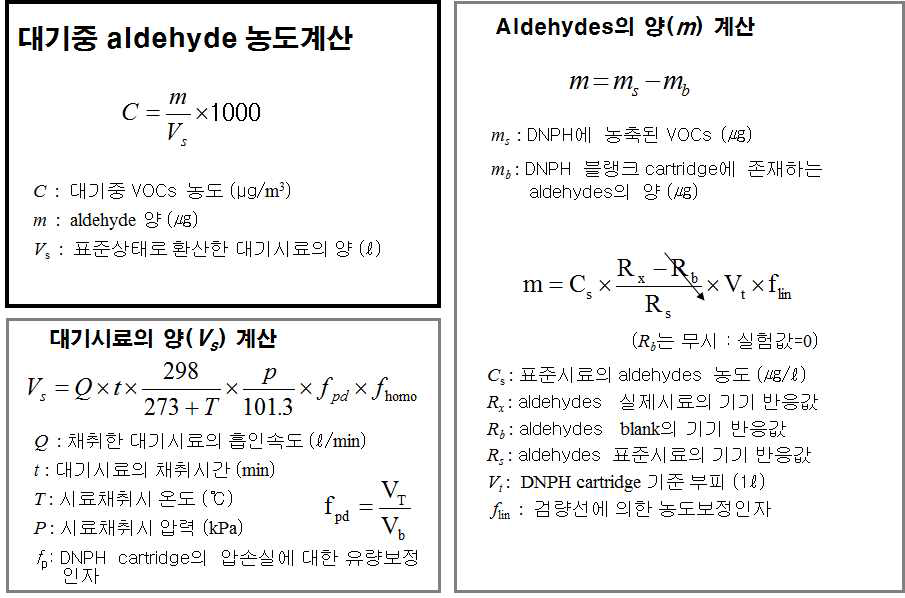 aldehyde 불확도 모델 산출.