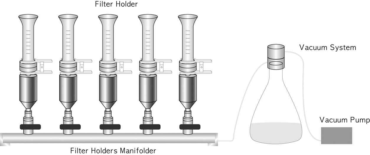 Filtration assembly for the preparation of multiple asbestos PT sample