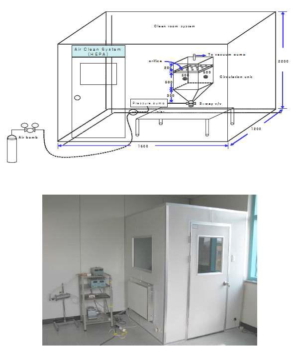 Asbestos releasable chamber room and small chamber