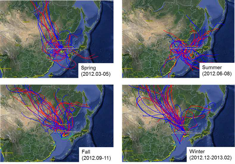 Season pattern of air mass backward trajectories reaching at the sampling site in Daejeon, Korea. Red and blue trajectories represent air masses arriving at heights of 200 m and 500 m, respecively.