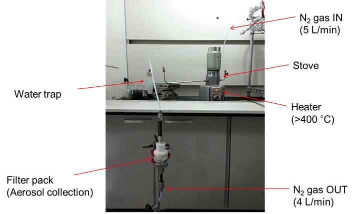 A setup of a combustion experiment for the collection of biomass burning particles.