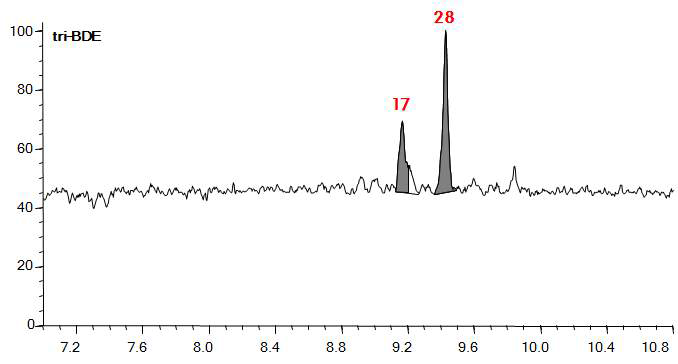 Tri-BDE의 토양 실제시료 분석 Chromatogram (B지역)