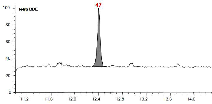 Tetra-BDE의 토양 실제시료 분석 Chromatogram (B지역)