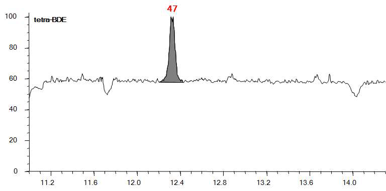 Tetra-BDE의 대기 실제시료 분석 Chromatogram (B지역)