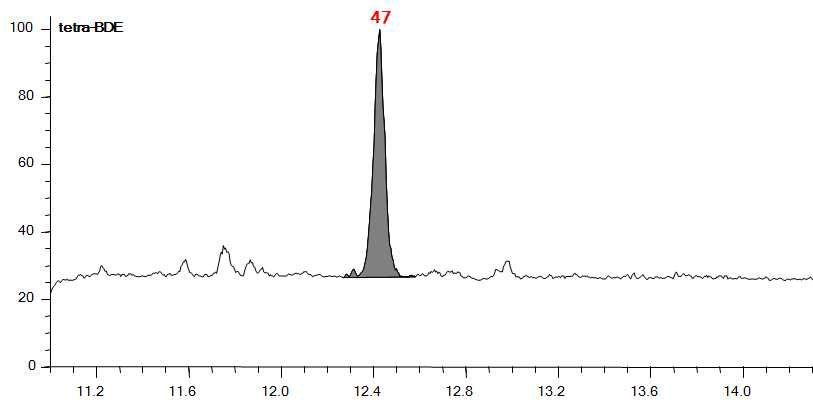 Tetra-BDE의 대기 실제시료 분석 Chromatogram (C지역)