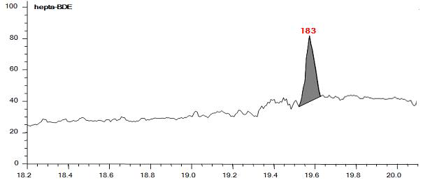 Hepta-BDE의 대기 실제시료 분석 Chromatogram (C지역)