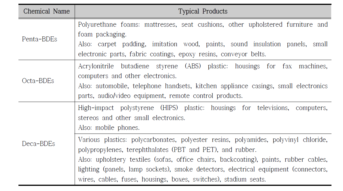 주요 PBDEs 이성체별 상용되는 제품구성