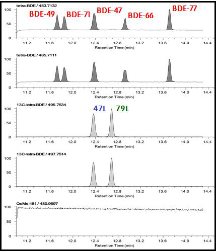 Tetra-BDE standard chromatogram