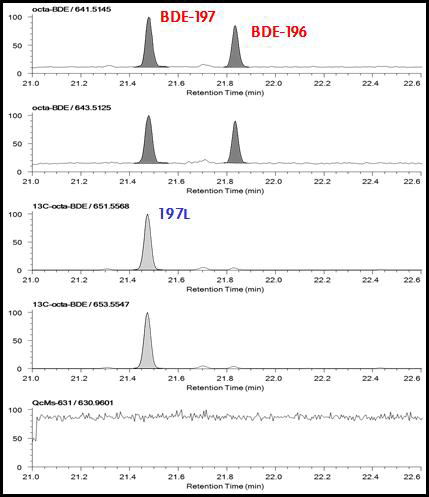 Octa-BDE standard chromatogram