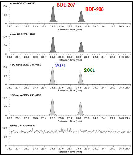 Nona-BDE standard chromatogram