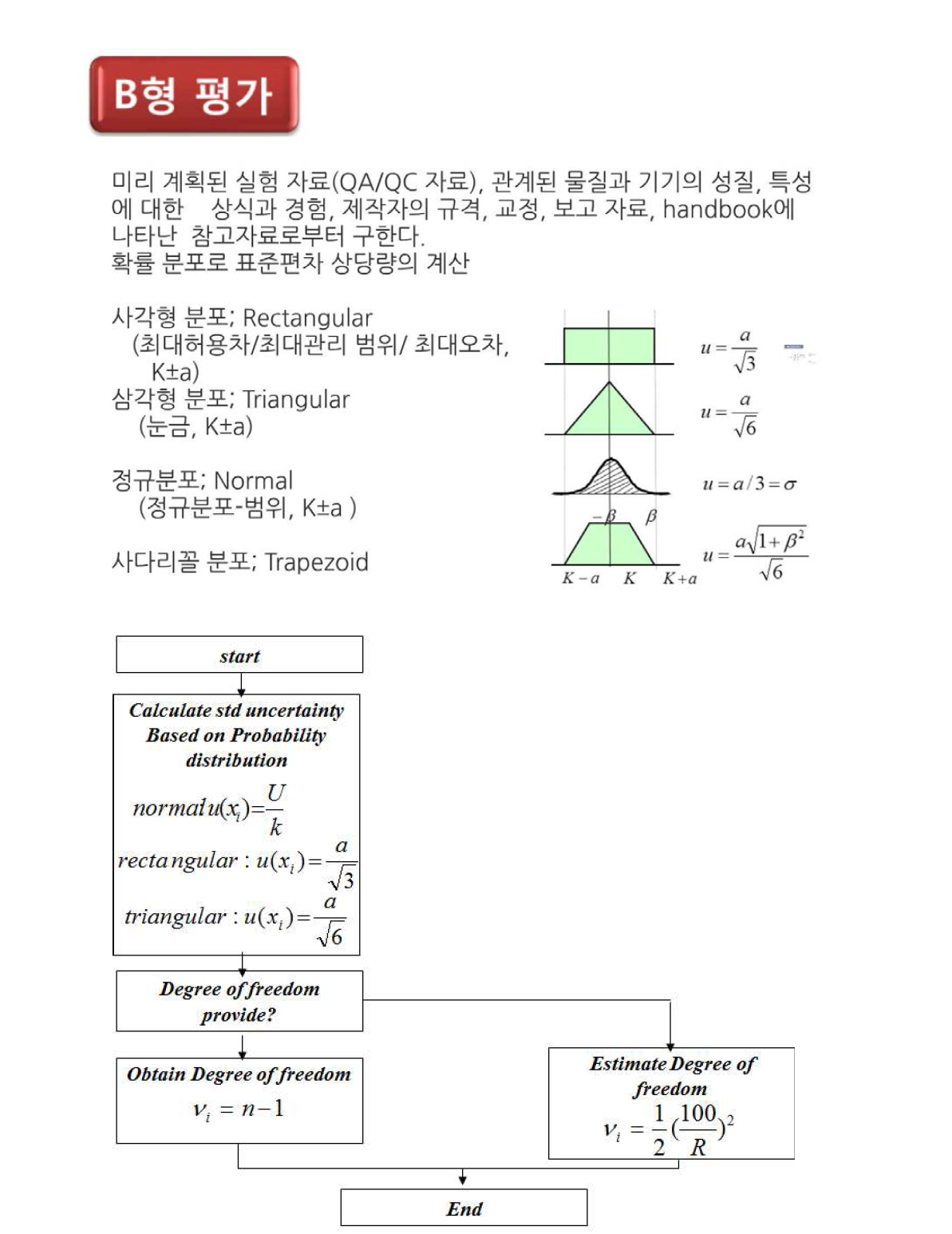 표준불확도의 B형 평가 방법 및 프로세스