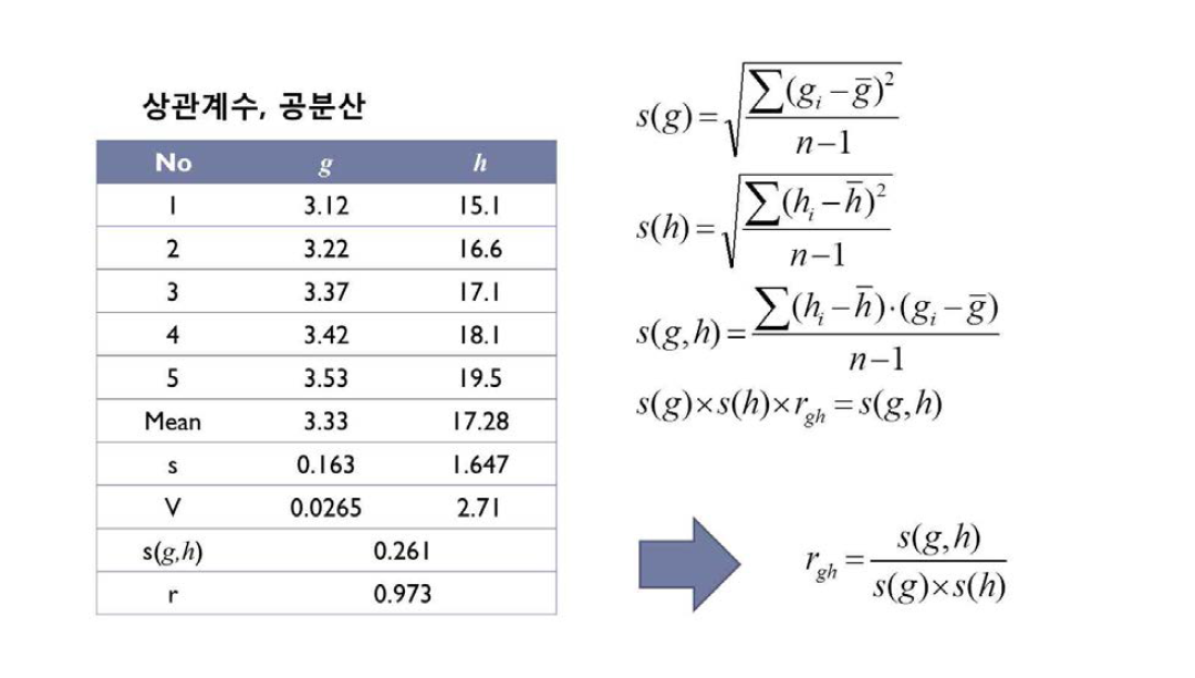 상관계수 및 공분산 계산 방법 (예시)