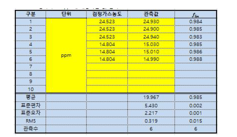 엑셀파일에서 직선성 데이터 입력시트