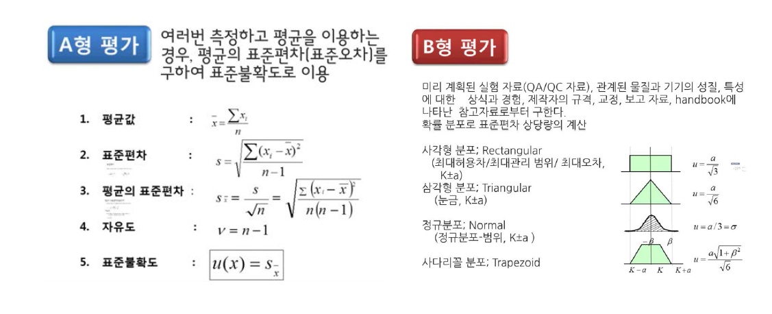 표준불확도의 A형 평가 및 B형 평가