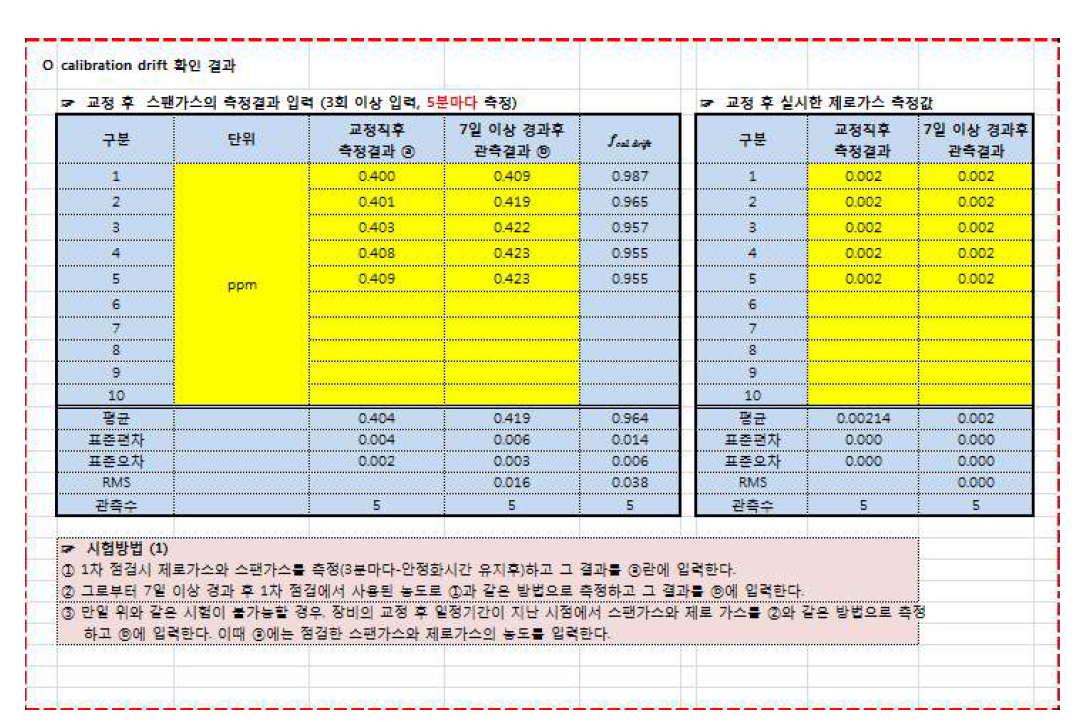 대기측정망 불확도 평가 시트 이미지(데이터 입력란)