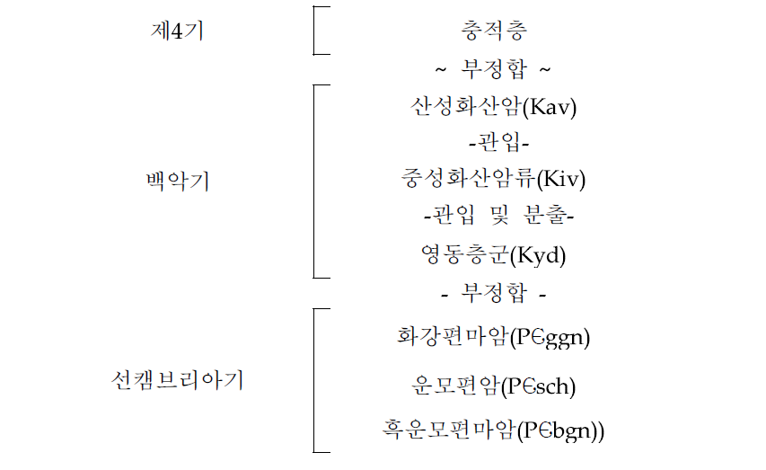 정밀조사지역의 지질계통표