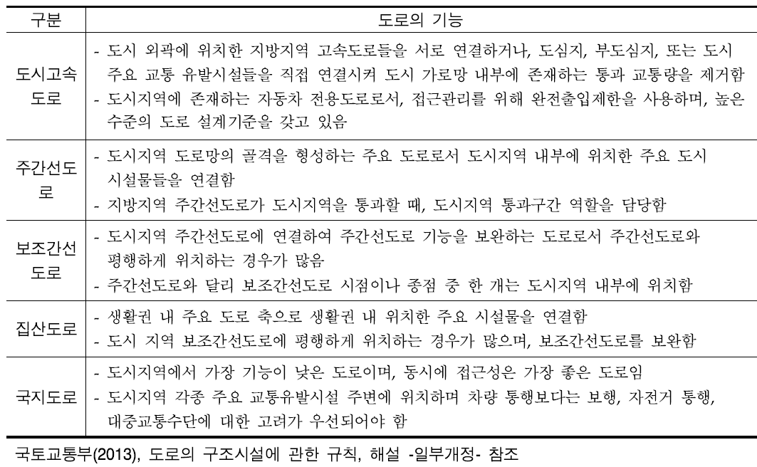 도로의 기능별 분류