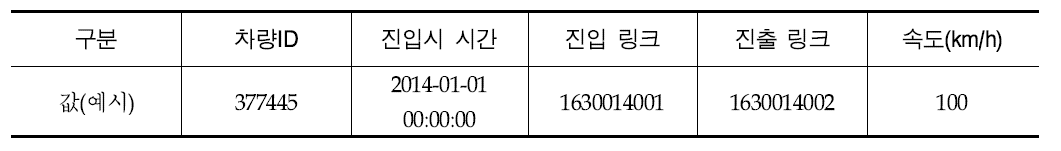 내비게이션 교통DB 데이터 속성정보