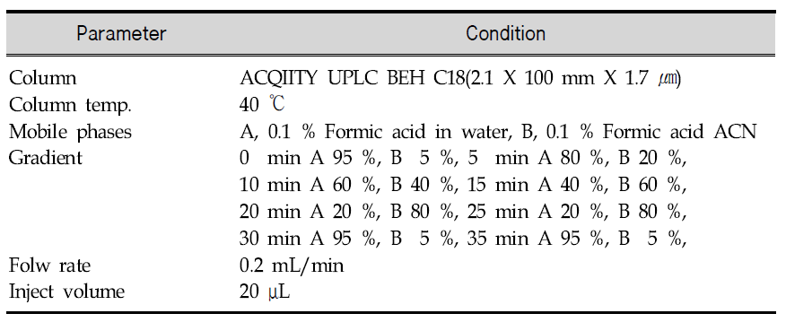 Conditions of LC for the unknown screening