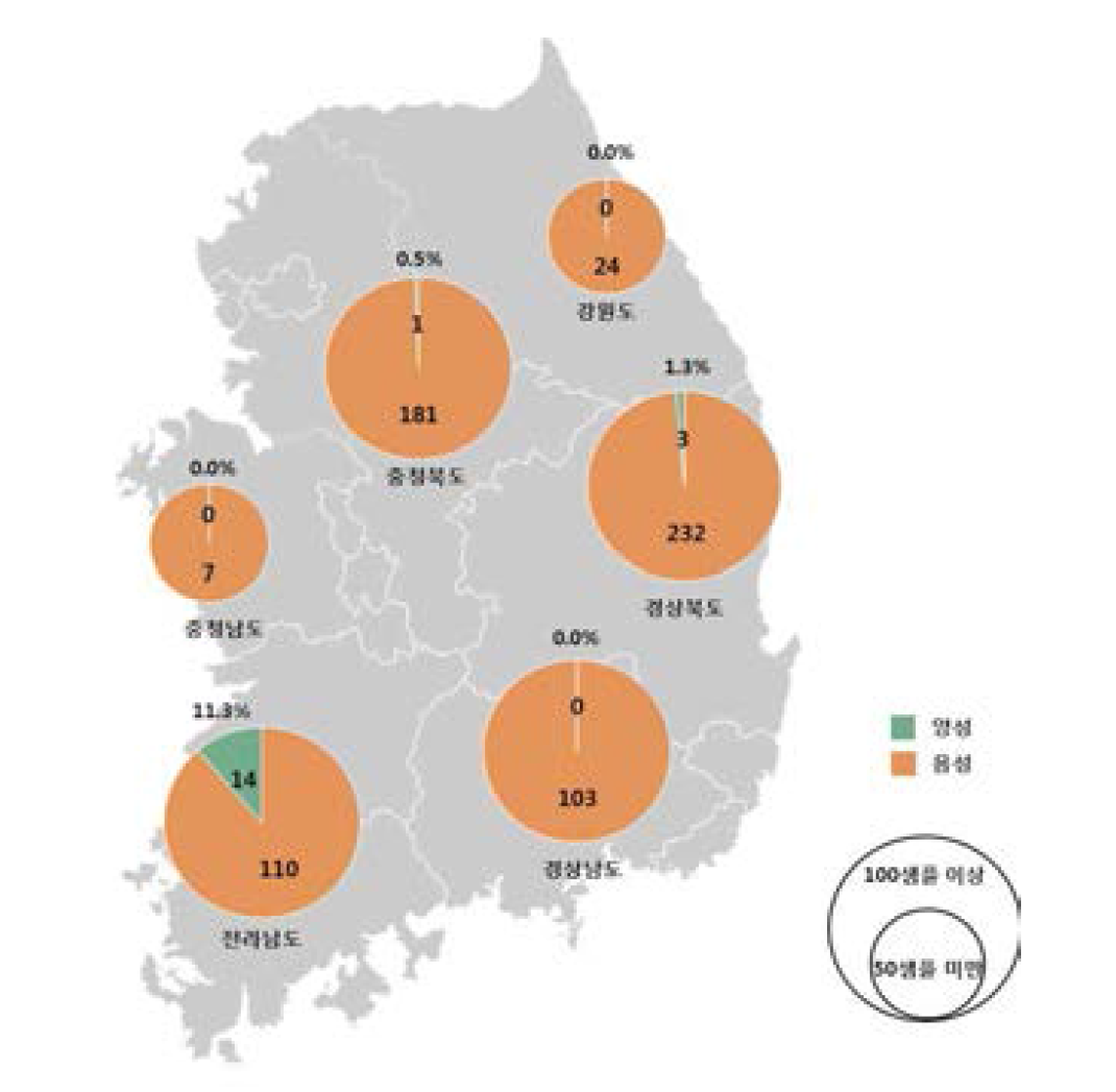 Regional distribution of bat coronaviruses.