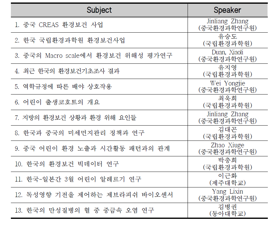 2016 Korea-China environmental Health forum program