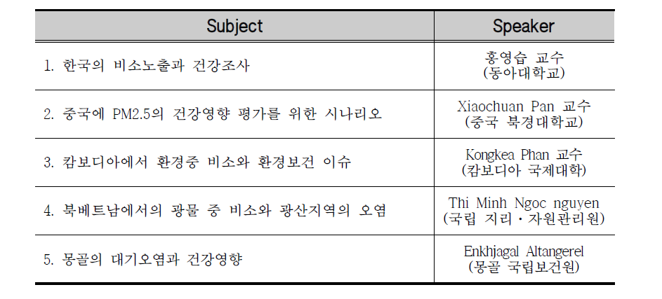 Environmental Health Issues in Asia Region Symposium program