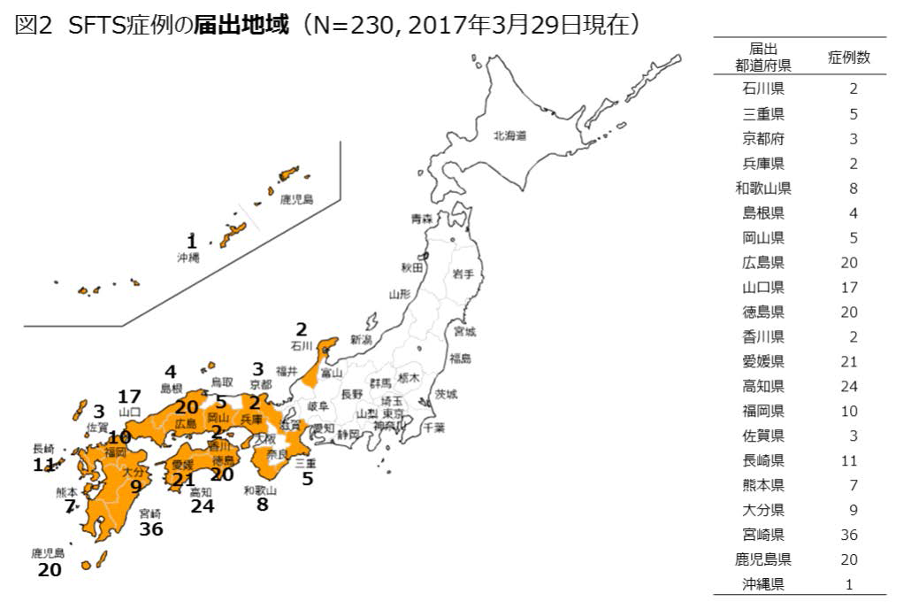 일본에서 SFTS 발생한 19개 현