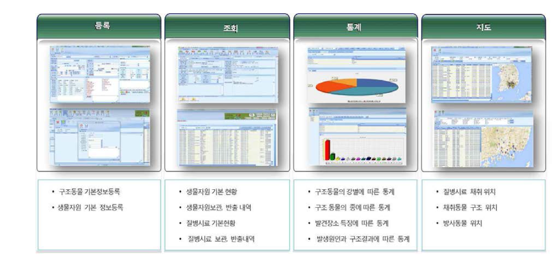 야생동물 구조 또는 수집된 시료정보의 효율적인 파악을 가능하게 하는 전국야생동물센터 구조·치료 및 시료관리시스템