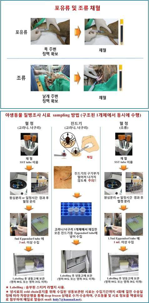 전국 야생동물구조센터로 보내진 『야생동물 시료채취 및 수집 매뉴얼』