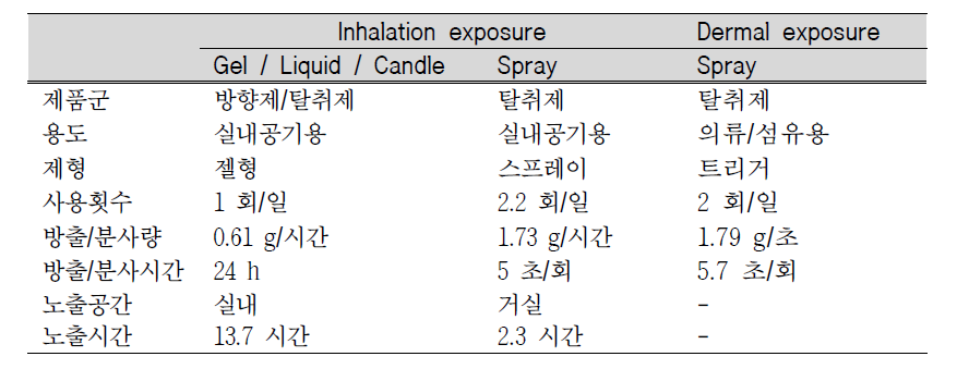 Screening assessment conditions