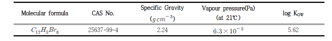 Physico-chemical properties of HBCDs