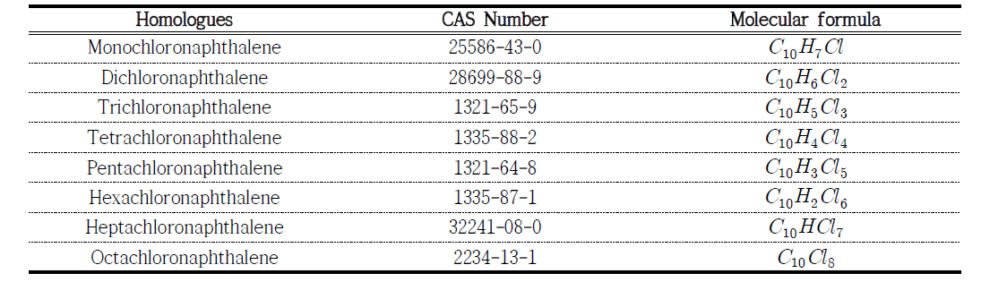 PCNs homologues and and CAS number