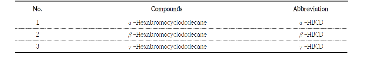 Target HBCDs in this study