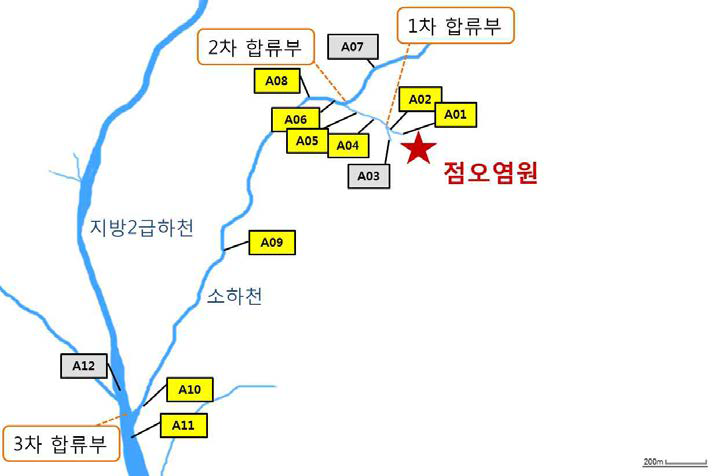 A 지역 물환경의 시료 채취 지점 요약.