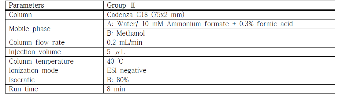 Group Ⅱ 분석을 위한 LC 조건