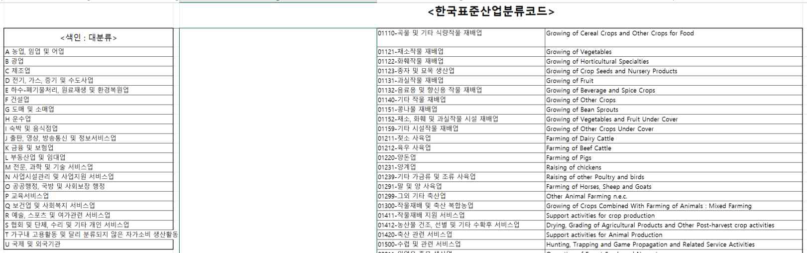 한국표준산업분류코드 구분 수정/보완_예시